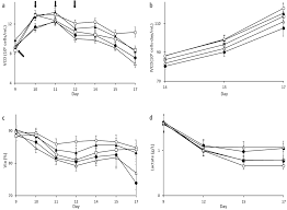 Ade is a potential challenge in the development of. Processes Free Full Text Effect Of Sialic Acid On Mammalian Cell Culture And Protein Expression A Potential Productivity Enhancer For Biopharmaceutical Cell Culture Processes Html