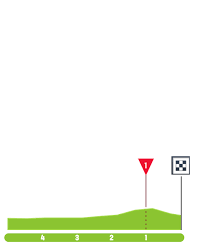 Bib gesloten van 18 tot 31 juli. Ovxqt Tldtt2km