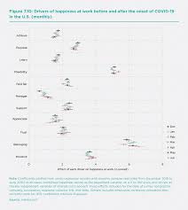 A modern ruby gem allowing to do time calculation with working hours. Work And Well Being During Covid 19 Impact Inequalities Resilience And The Future Of Work The World Happiness Report