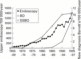 The olmsted county community health assessment and planning covid impact survey provides insight into disparities that we made worse during the pandemic. Secular Trends In The Epidemiology And Outcome Of Barrett S Oesophagus In Olmsted County Minnesota Gut