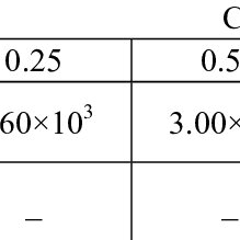 Image result for Terminalia randii