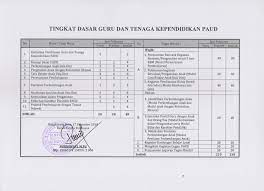 Pemetaan komponen portofolio dalam konteks kompetensi guru. Jenis Sertifikat Kompetensi Pendidik Atau Kepala Satuan Paud Untuk Unggah Di Sispena Paud Dan Pnf 2 0 Secercah Ilmu