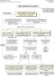 Skillful Criminal Procedure Flowchart Law School Federal