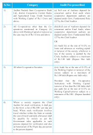 GO.Ms.No:1941, Dt:27-07-1964 | Andhra Pradesh Co-operative Societies Rules,  1964