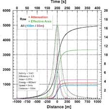 • llnl (lawrence livermore national laboratories), livermore, ca. Pdf Gamma Ray Imaging Methods