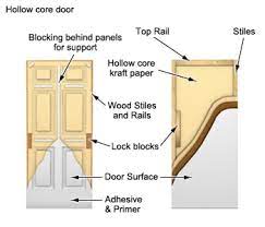 Check spelling or type a new query. How To Choose The Perfect Interior Doors Rona