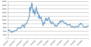 What is the pricing source? Some Simple Bitcoin Economics Vox Cepr Policy Portal