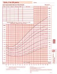 Growth Chart Girls 2 20 Years Aap