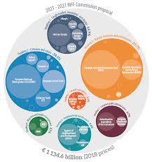 Looking for online definition of mff or what mff stands for? Comparison Of 2014 2020 Mff Allocations With The Commission S 2021 2027 Proposal And The Ep Position Epthinktank European Parliament