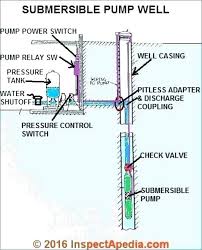 well pump sizes forumcrypto info