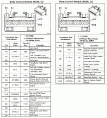When you use your finger or even the actual circuit with your eyes, it's easy to mistrace the circuit. Speaker Wire Diagram For 2003 Chevy Envoy Data Wiring Diagrams Period