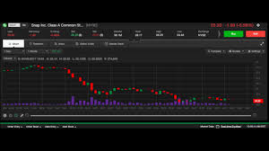 live stock chart snap 3 6 2017 nyse stock 1 minute intraday