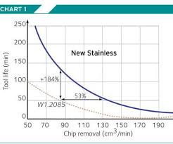 considerations for mold base material selection moldmaking