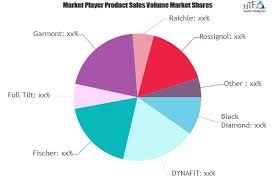 Ski Boots Market Increasing Demand With Key Players Garmont