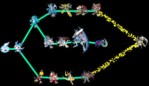 45 Curious Digimon Dusk Digivolution Chart