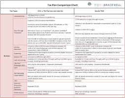 New Tax Plan Comparison Chart Bracewell Llp