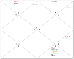 Pete Padgett Age, Birthday, Zodiac Sign and Birth Chart