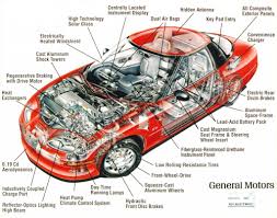 Auto Parts Names Car Engine Diagrams Car Spare Parts Car Parts Car Engine