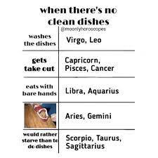 Those born under the aries zodiac sign often have an exciting and enthusiastic energy. Are You As Funny As Your Zodiac Sign The Best Astrology Memes Film Daily