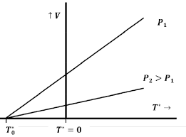 Charles' law v/t=constant relationship between gas volume and temperature tutorial with worked examples for chemistry students. 2 2 Charles Law Chemistry Libretexts