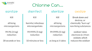 pool water chemistry part 1 pool sanitization