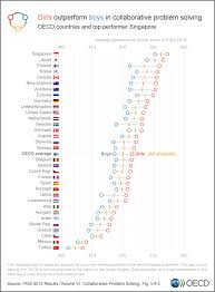 B) including video replays, lineups, stats and fan opinion. Publikationen Organisation For Economic Co Operation And Development