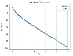 Kalman Filter Convergence Stack Overflow