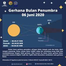Gerhana bulan penumbra terjadi saat. Gerhana Bulan Penumbra 6 Juni 2020 Perspektif Agama Dan Sains Oif Umsu