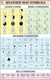 Weather Map Symbols For Physical Geography Chart
