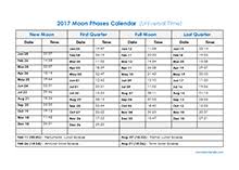 moon phases calendar 2018 lunar calendar for different