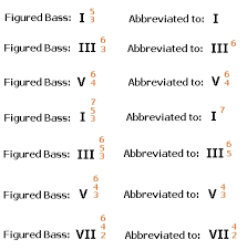 Figured Bass Stopping By Woods