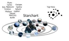 star chart idea trying to find a mix of old and new art