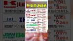 有事に備えよ！防衛関連銘柄5選 #三菱重工 #川崎重工 #IHI ...