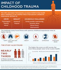 Infographics Charts Ictg Getting Leaders Restorative