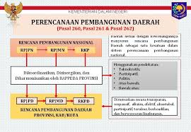 Kementerian hal ehwal dalam negeri. Kementerian Dalam Negeri Renstra Dalam Dokumen Perencanaan Pembangunan