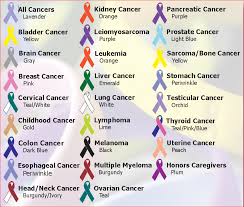 It accounts for 35 percent of all blood cancer diagnoses in the united states. Many Colors Kevin Barrett S Blog