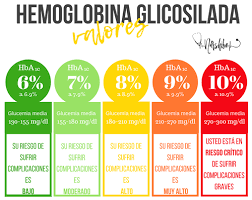Valoracion Hemoglobina Glicosilada Cosas De Enfermeria Practicas De Enfermeria Valoracion De Enfermeria