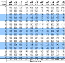 t value table z score table