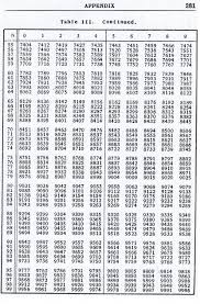 45 Circumstantial Sign Chart Calculator