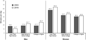 Ethnicity can establish the social bonds necessary for sufficient. Who S Cooking Trends In Us Home Food Preparation By Gender Education And Race Ethnicity From 2003 To 2016 Nutrition Journal Full Text