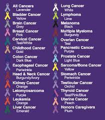 What color represents cancer survival? What Is Cancers Lucky Color Awareness Ribbons Cancer Awareness And Cancer On Pinterest Since The White Absolute Color Which Has No Other Variations Except Those That Go From Dull To Glossy