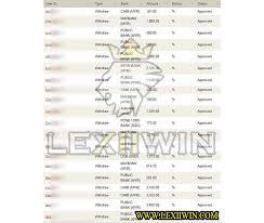 Lexiiwin Member Withdrawal Online Casino Casino Online Casino Games
