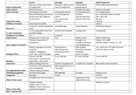 9 endocrine system describe the function of the endocrine