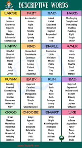 List Of Descriptive Words Adjectives Adverbs And Gerunds In English Descriptive Words Could Als In 2020 English Writing Skills Learn English Vocabulary English Words