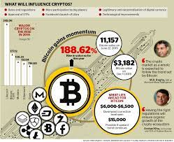 ﻿ ﻿ moreover, there is the possibility that crypto. Why Cryptocurrencies Are Facing An Uncertain Future News Khaleej Times