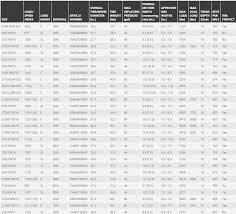 Wheel Tire Sizing Journeys Off Road