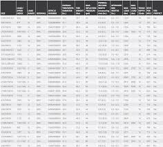 Wheel Tire Sizing Journeys Off Road