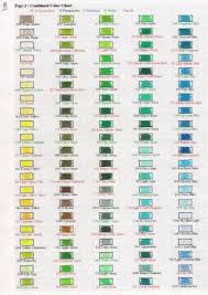 Combined Chart Prismacolor Polychromos Derwent By