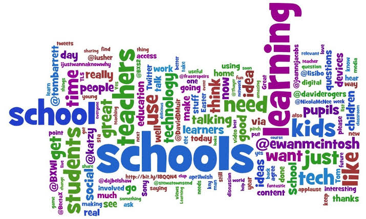wordle nedir ile ilgili görsel sonucu"