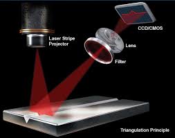 Exploring The Versatility Of Laser Vision Systems